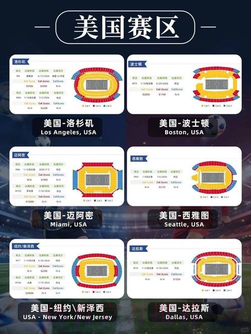 2026美加墨世界杯门票价格最新预测