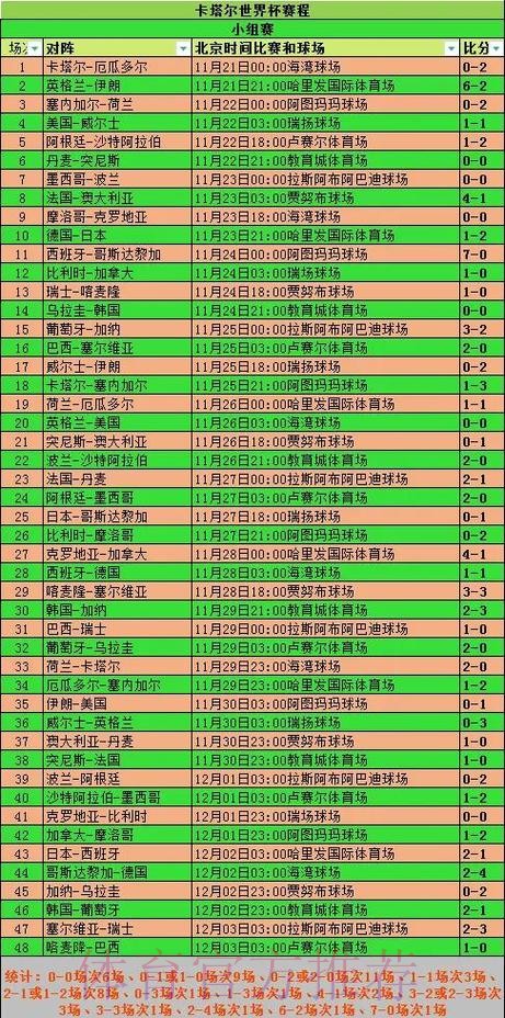 全面解析世界杯赛事数据记录